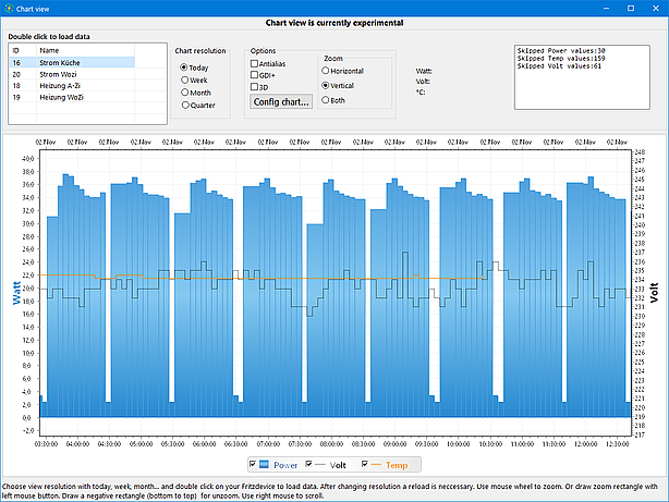 FritzEnergy Chart